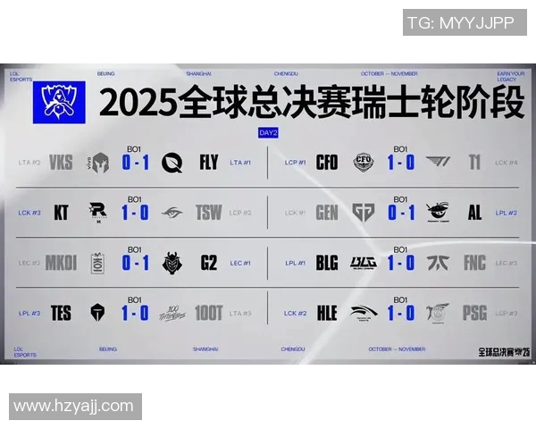 esports最新数据S15LOL赛事中DOTA2实力排行榜揭晓TES荣登第五名引发热议